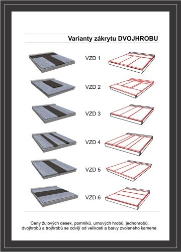 Varianty zákrytu dvojhrobu