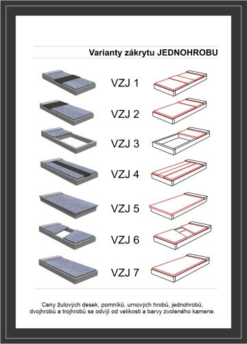 Varianty zákrytu jednohrobu